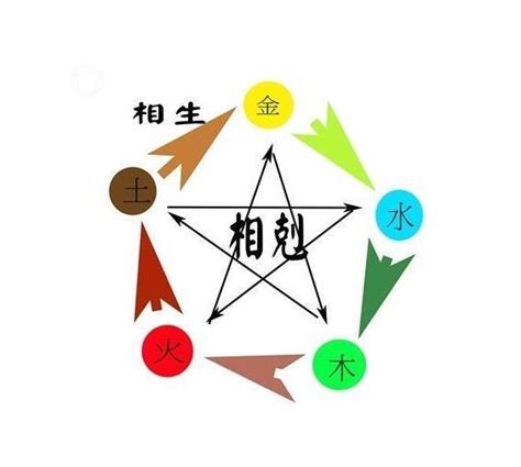 自己五行屬性|生辰八字查詢，生辰八字五行查詢，五行屬性查詢